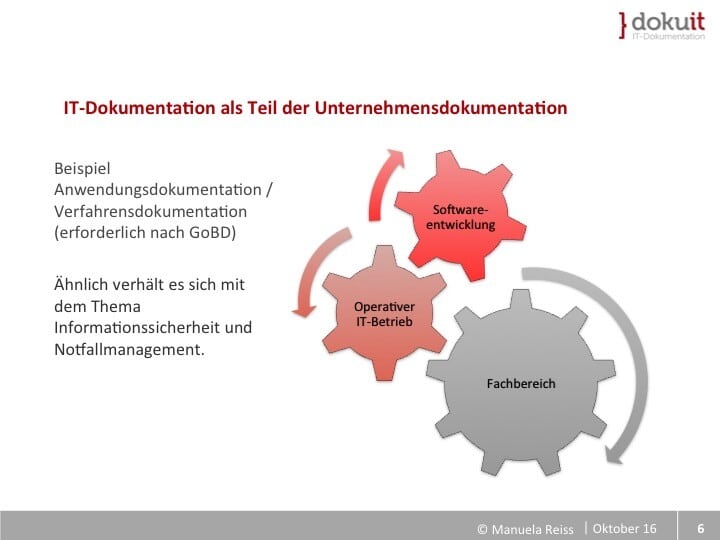 Folie Unternehmensdokumentation
