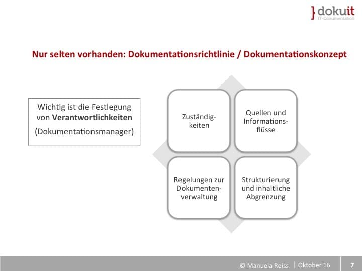 Folie Dokumentationsrichtlinie