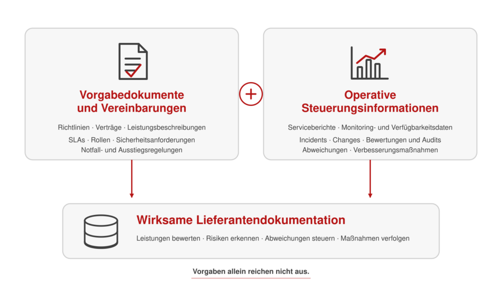 Lieferantendokumentation verbindet Vorgabedokumente mit operativen Steuerungsinformationen
